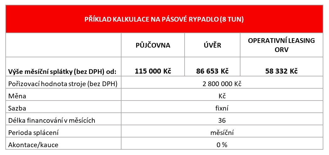 Tabulka kalkulace na pásové rypadlo