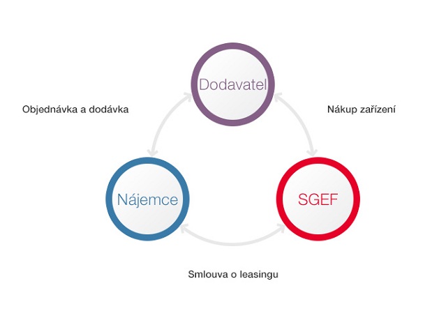 schema-financni-leasing