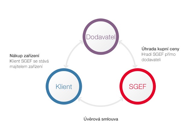 schema-uver