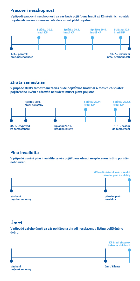 varianty-pojisteni