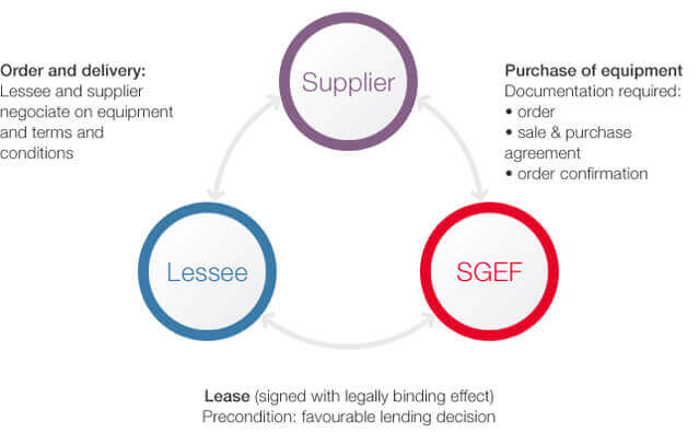 schema-financni-leasing